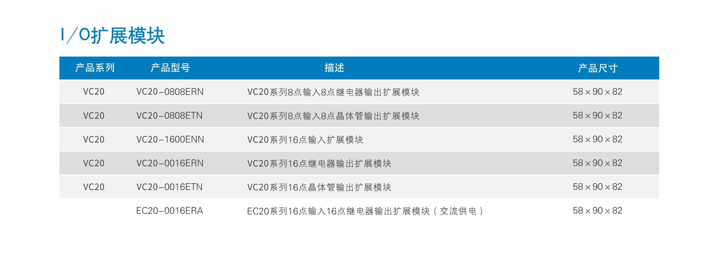 VC20 系列高性能通用型PLC