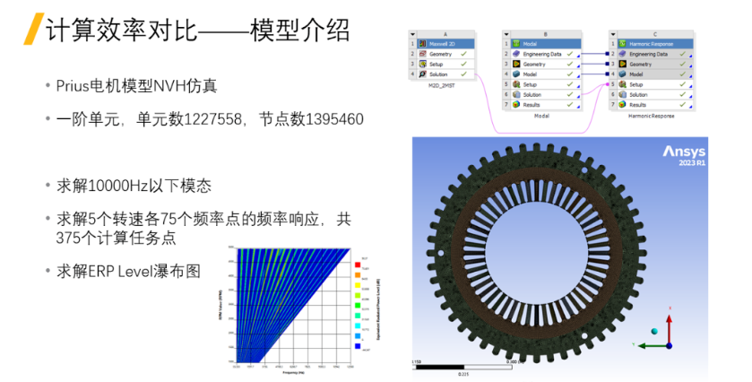 Ansys电机NVH仿真效率提升——结构部分