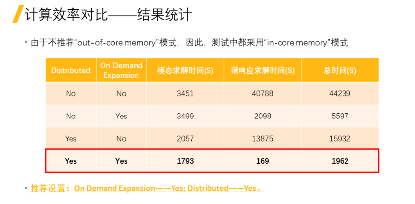 Ansys电机NVH仿真效率提升——结构部分