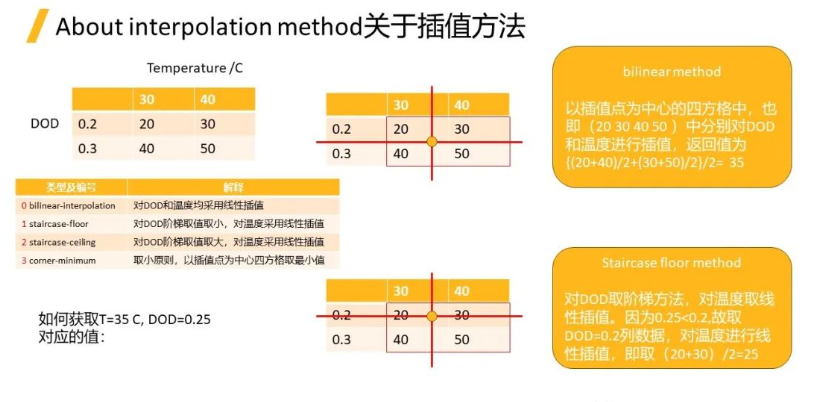 【Fluent】2024R1 fluent 电池模型映射表方法教程