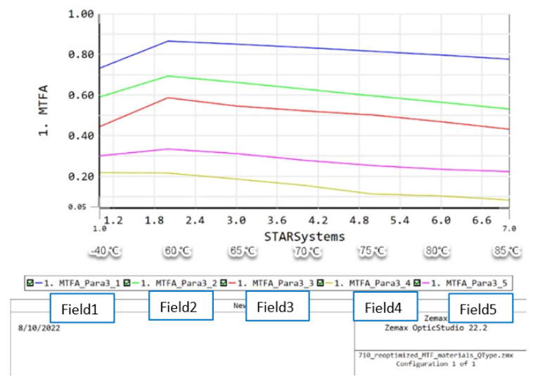 Zemax手机镜头设计 | 第 3 部分：使用 STAR 模块和 ZOS-API 进行 STOP 分析