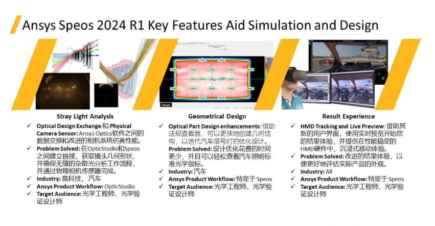 2024R1 | Speos 功能更新