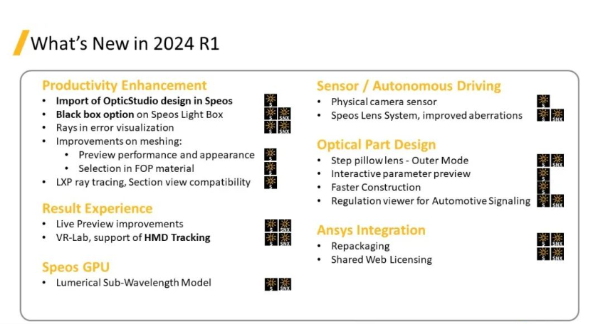 2024R1 | Speos 功能更新