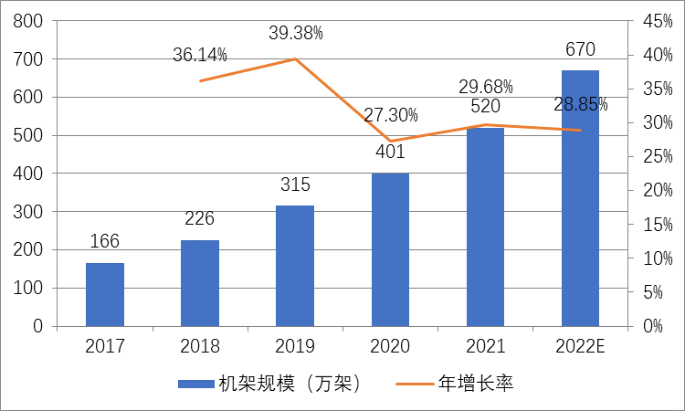 海底数据中心，绿色低碳IDC新赛道