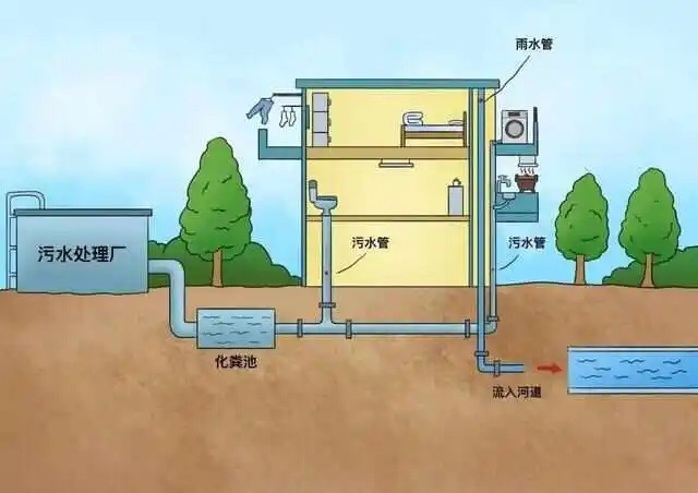 智慧排水设备安装是否受到地形限制？