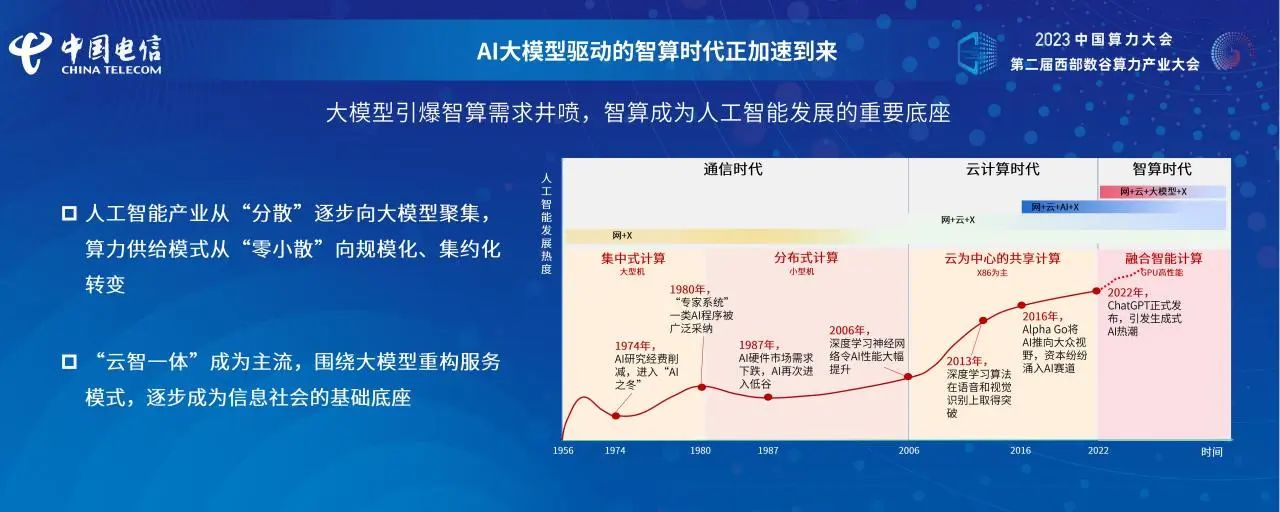 《智算产业发展白皮书》天翼智库独立研究成果发布