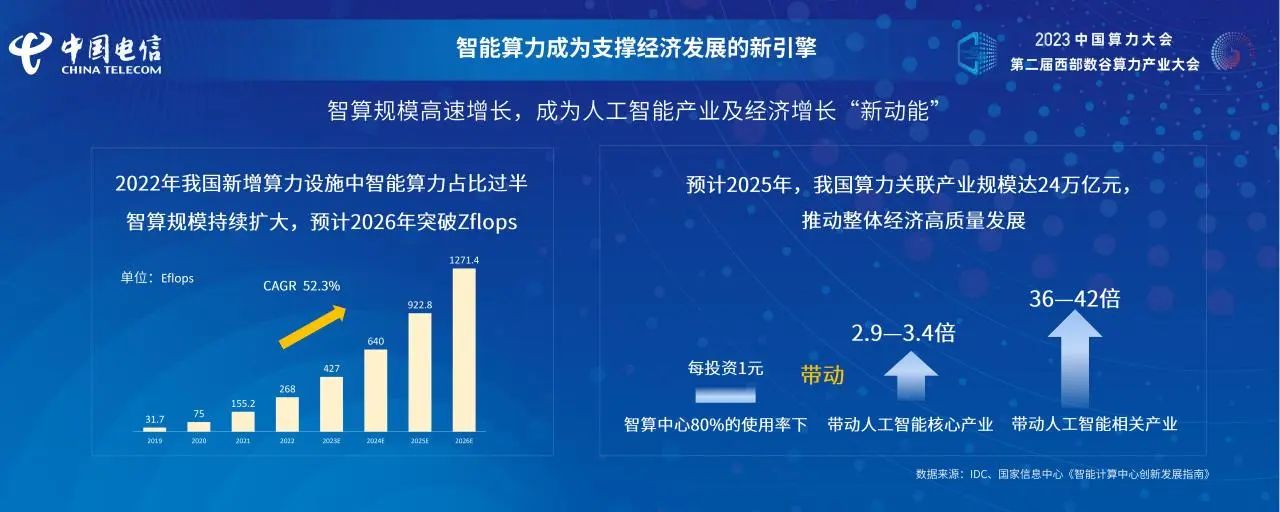 《智算产业发展白皮书》天翼智库独立研究成果发布