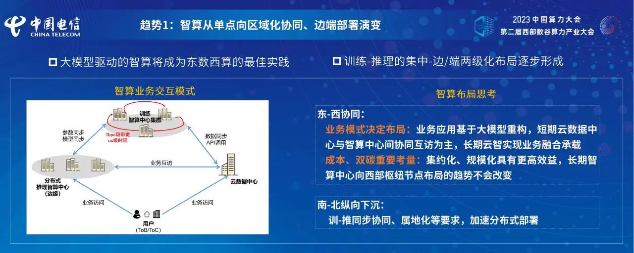 《智算产业发展白皮书》天翼智库独立研究成果发布