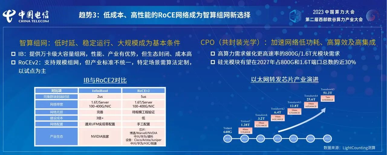 《智算产业发展白皮书》天翼智库独立研究成果发布