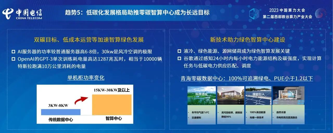 《智算产业发展白皮书》天翼智库独立研究成果发布