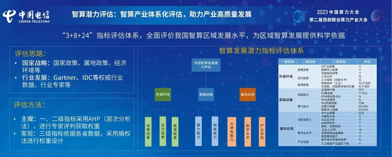 《智算产业发展白皮书》天翼智库独立研究成果发布