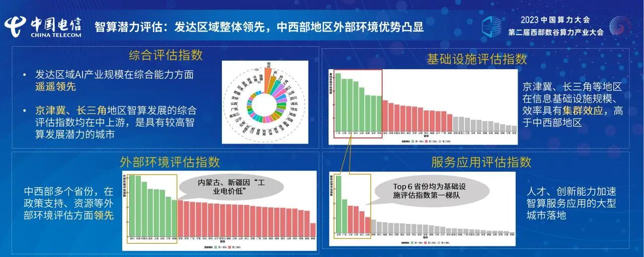 《智算产业发展白皮书》天翼智库独立研究成果发布