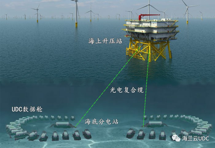 助力綠色低碳，促進產業升級——專屬云海底艙成功上線