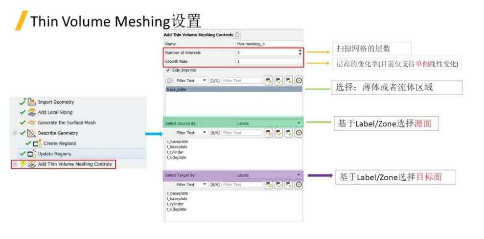 2024R1 Fluent Meshing WTM新功能-Thin Volume Mesh 初探
