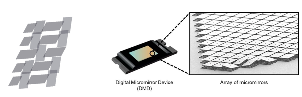 如何在OpticStudio中建模DMD（MEMS）