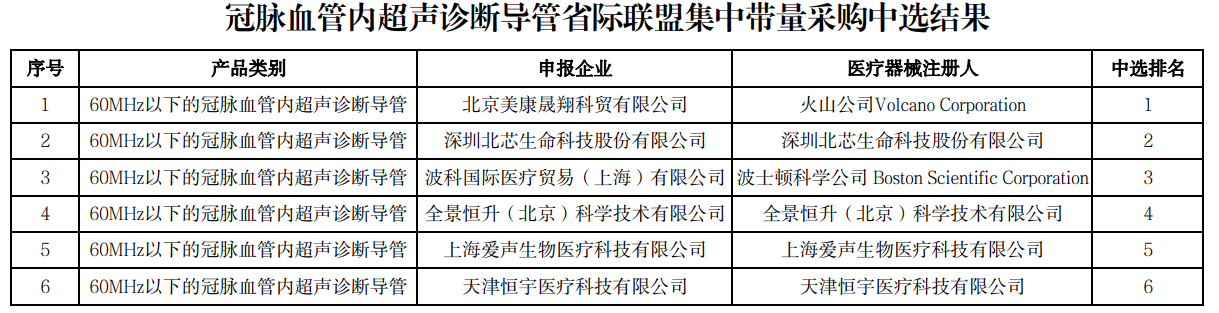 2024，医械行业七大调整