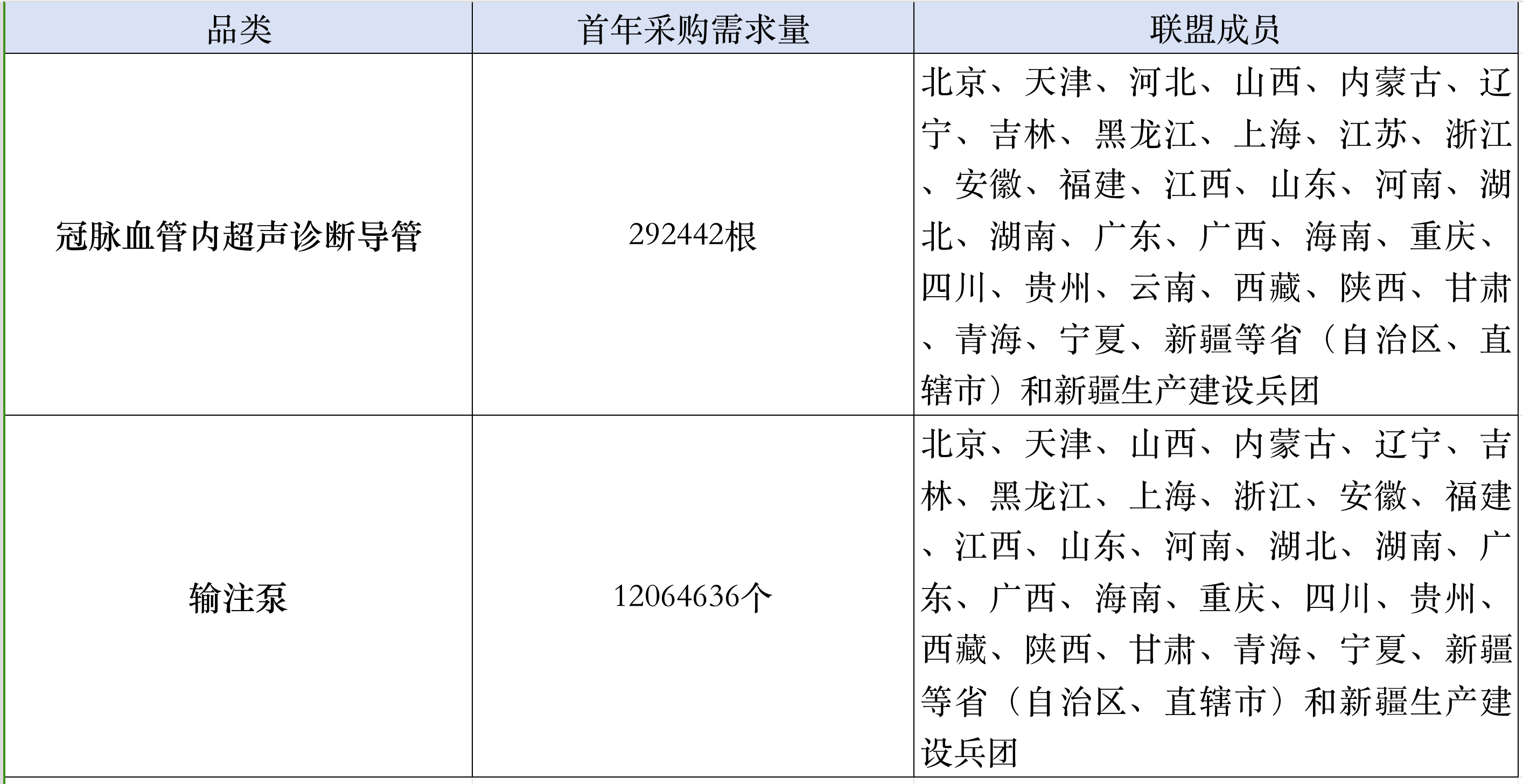 2024，医械行业七大调整