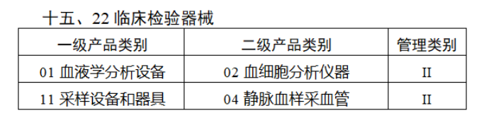 2024，医械行业七大调整