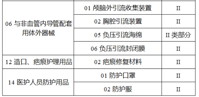 2024，医械行业七大调整