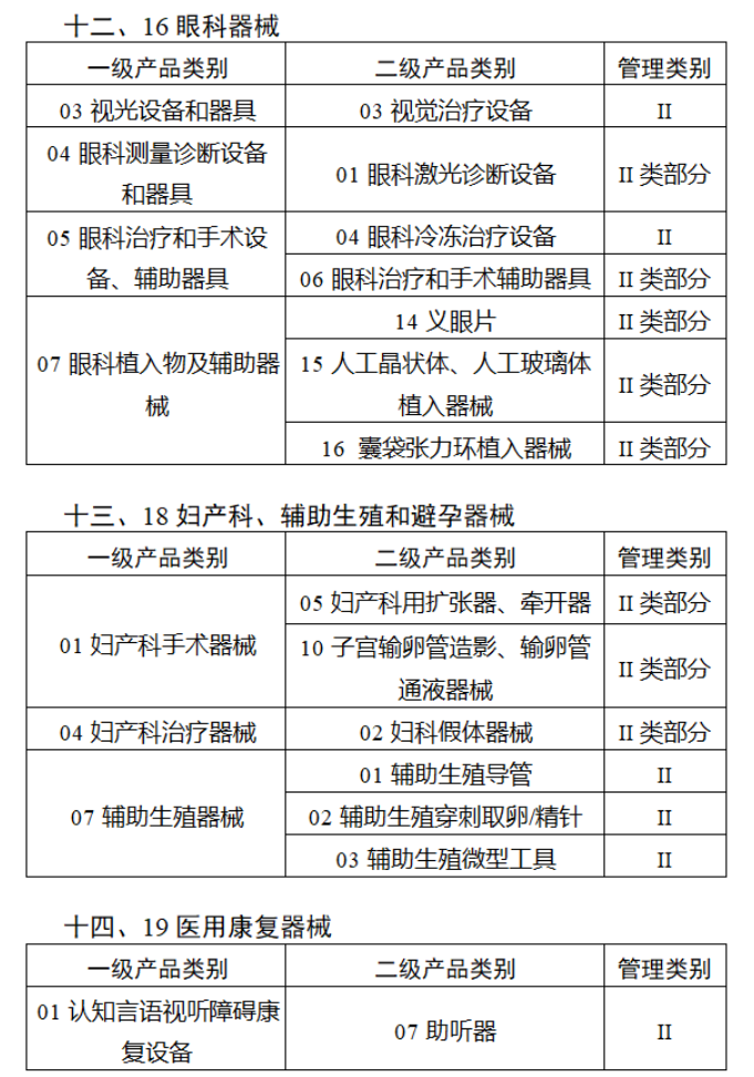 2024，医械行业七大调整