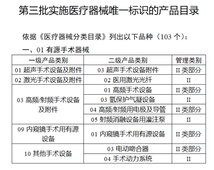 2024，医械行业七大调整