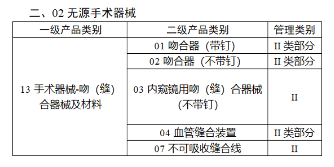 2024，医械行业七大调整