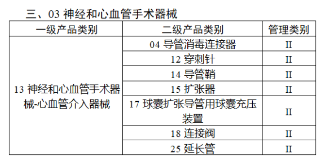 2024，医械行业七大调整