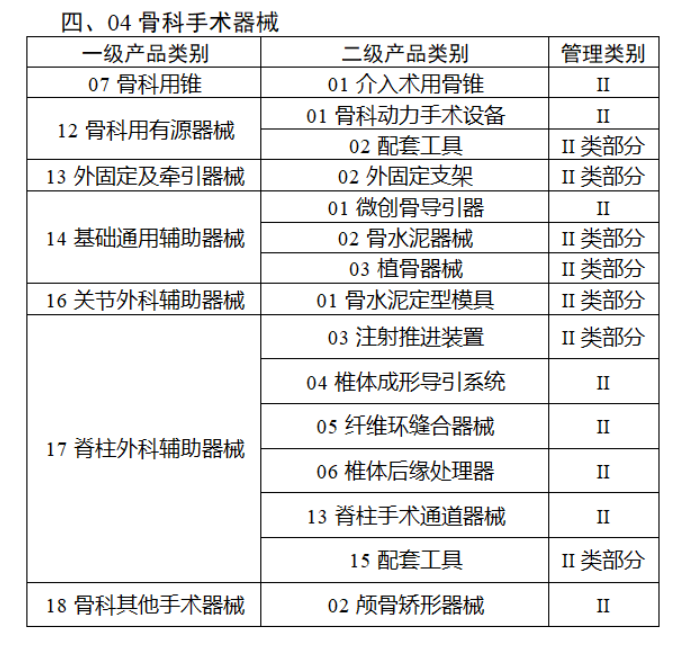 2024，医械行业七大调整