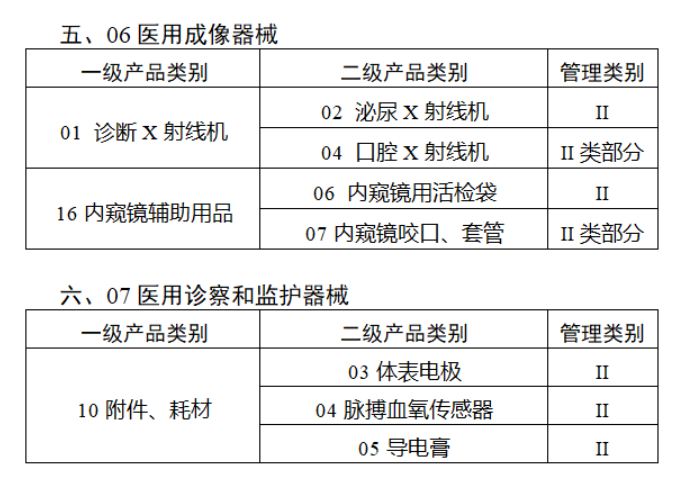 2024，医械行业七大调整