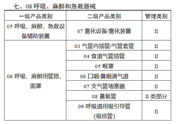 2024，医械行业七大调整