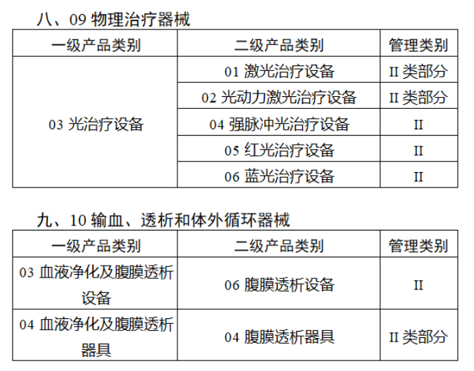 2024，医械行业七大调整