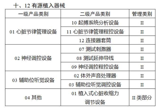 2024，医械行业七大调整