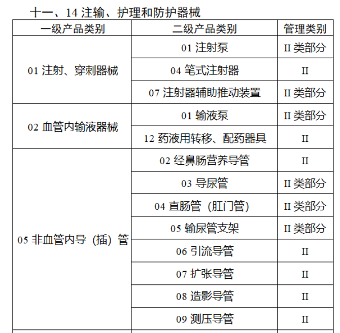 2024，医械行业七大调整