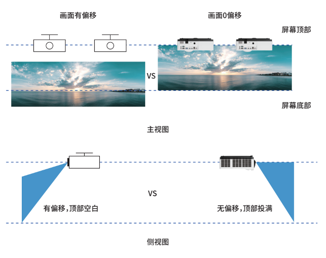 小空間大視覺｜不凡之作NEC李白激光短焦系列正式登場