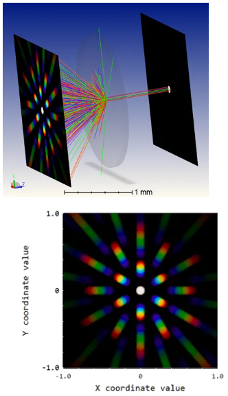 如何将光栅数据从Lumerical导入至OpticStudio（下）