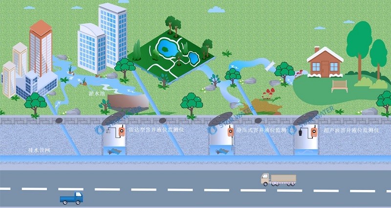 城市智慧排水系统为城市发展带来何种机遇性？