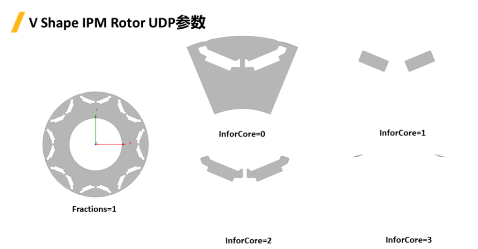 V Shape IPM Rotor UDP 使用教程