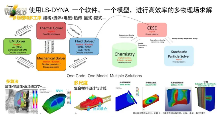 LS-DYNA电池行业应用介绍（一）