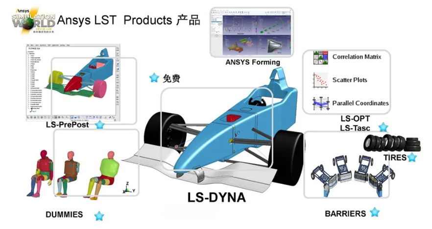 LS-DYNA电池行业应用介绍（一）