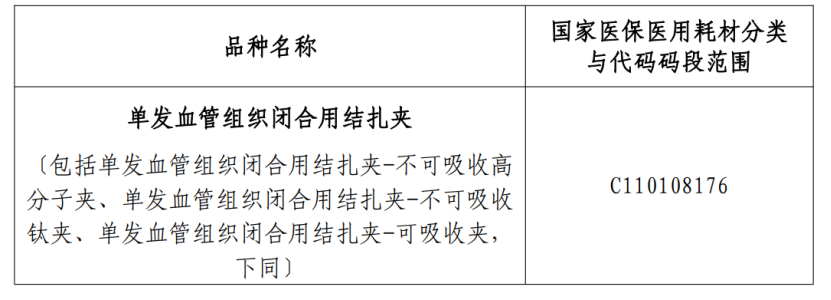 首个耗材「全国联采」文件发布