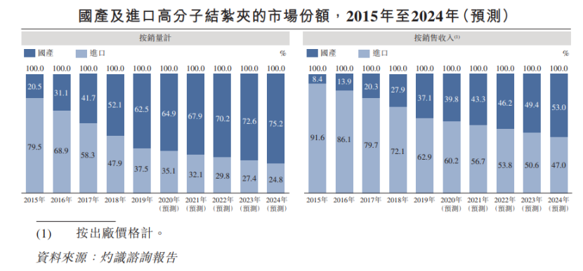 首个耗材「全国联采」文件发布