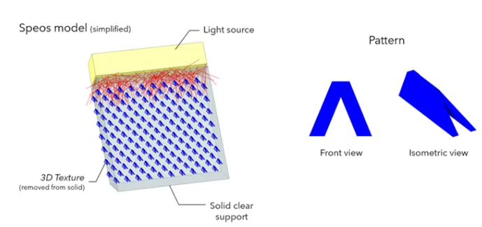 Ansys Speos 微光学结构尾灯设计