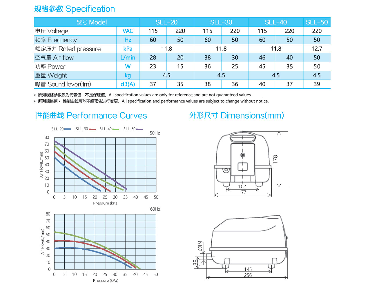 SLL-20~SLL-50