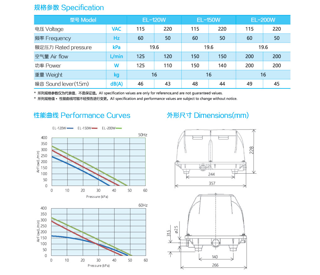 EL-120W~EL-200W