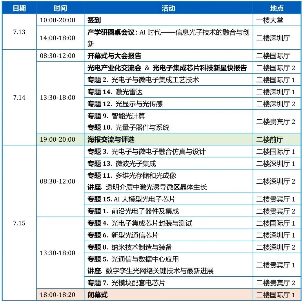 開展在即！光電子集成芯片立強大會展會&培訓！