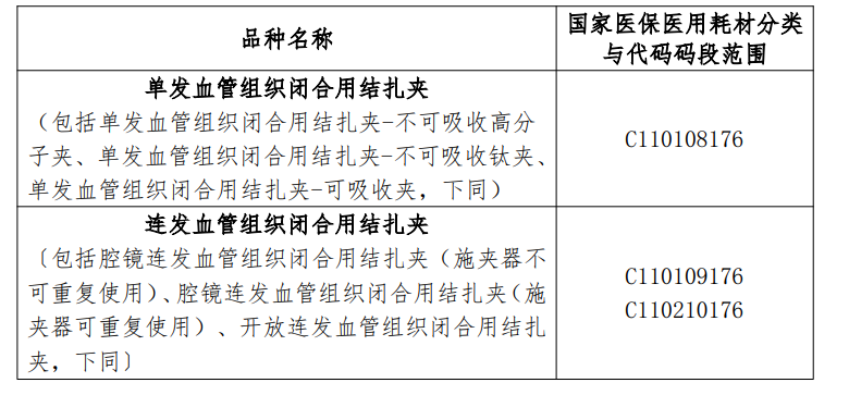 首个耗材「全国联采」正式启动