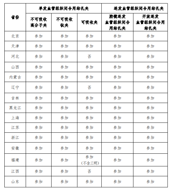 首个耗材「全国联采」正式启动