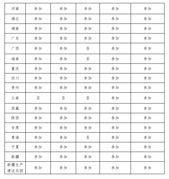 首个耗材「全国联采」正式启动