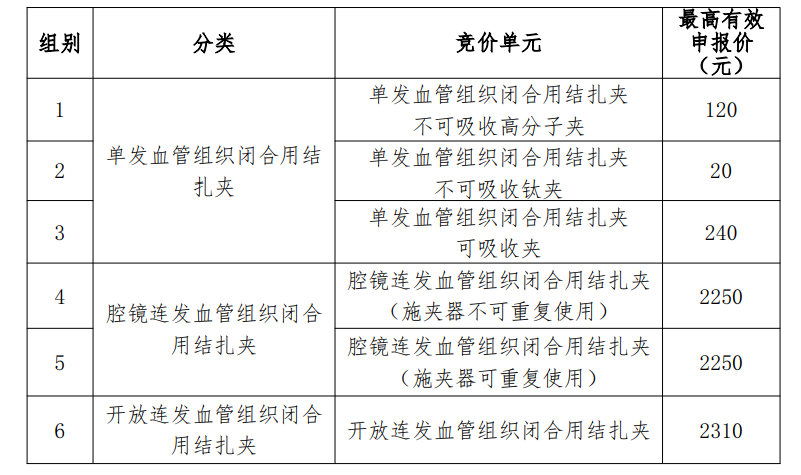 首个耗材「全国联采」正式启动