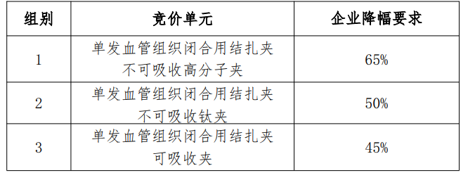 首个耗材「全国联采」正式启动